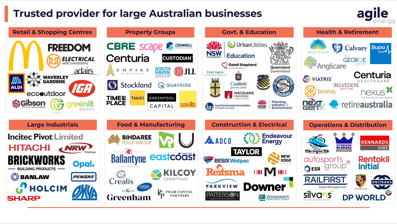 Agile Energy business partners